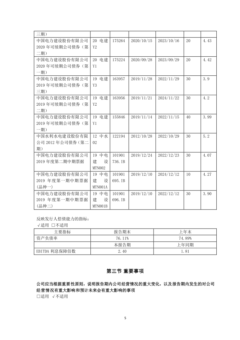601669：中国电力建设股份有限公司2021年半年度报告摘要