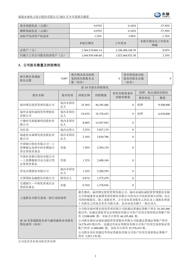 永福股份：2021年半年度报告摘要