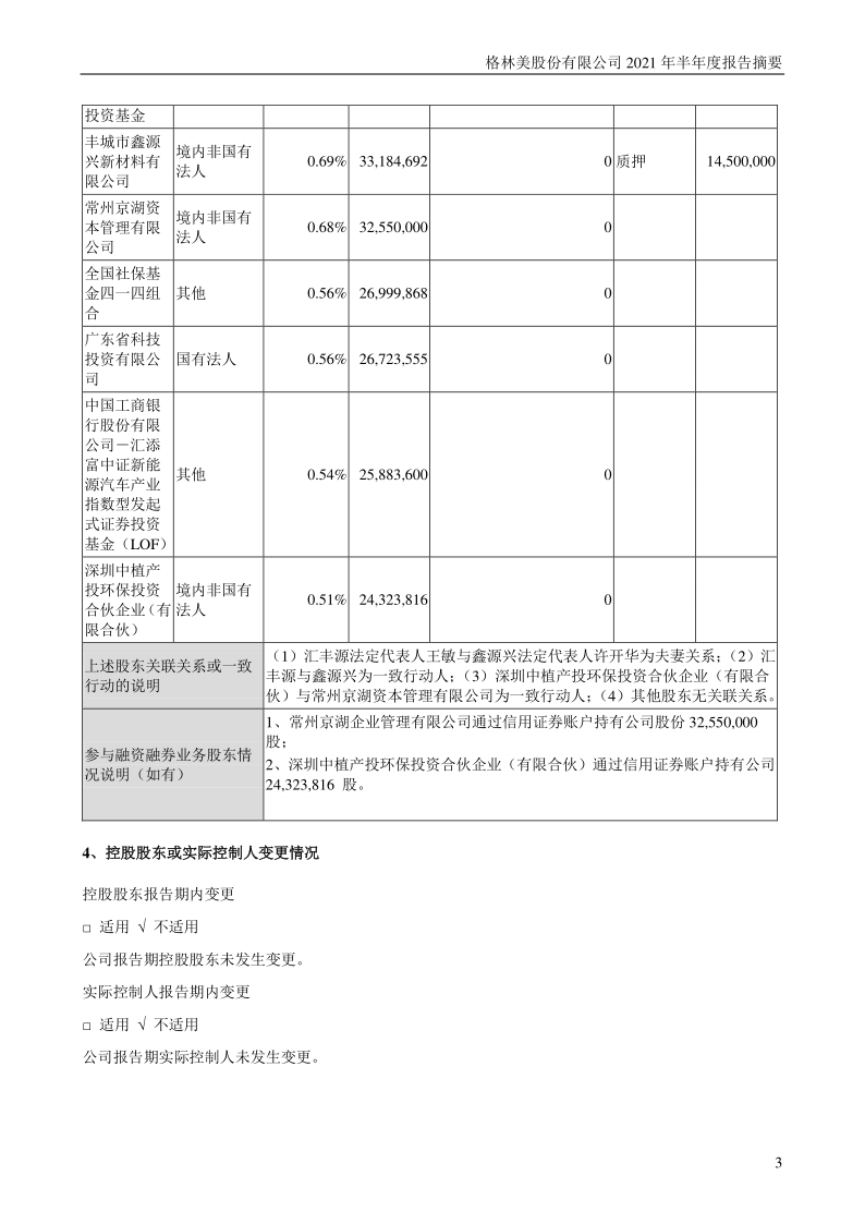 格林美:2021年半年度报告摘要