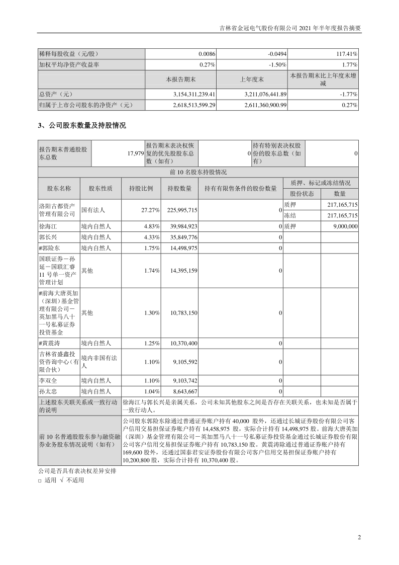 金冠股份：2021年半年度报告摘要