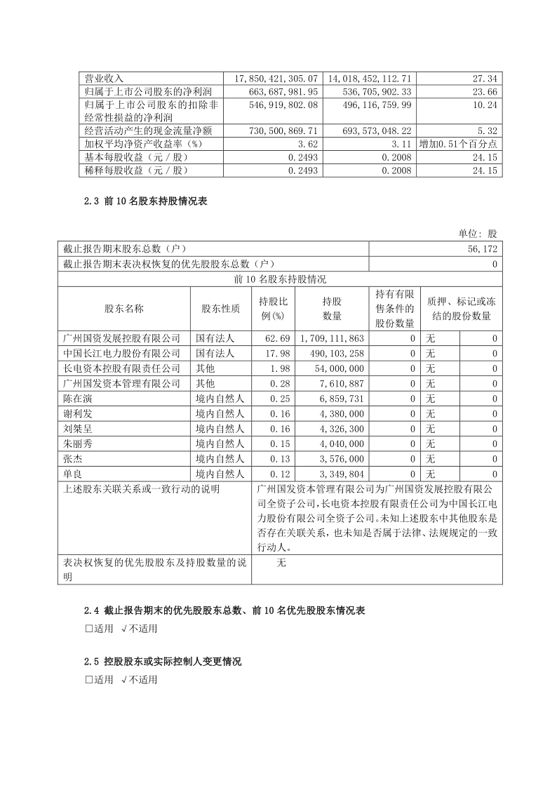 600098：广州发展集团股份有限公司2021年半年度报告摘要