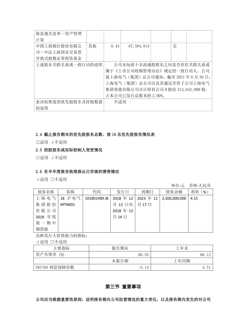 601727：上海电气2021年半年度报告摘要