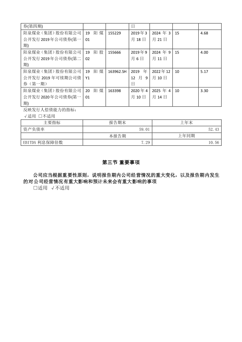 600348：山西华阳集团新能股份有限公司2021年半年度报告摘要(调整后)