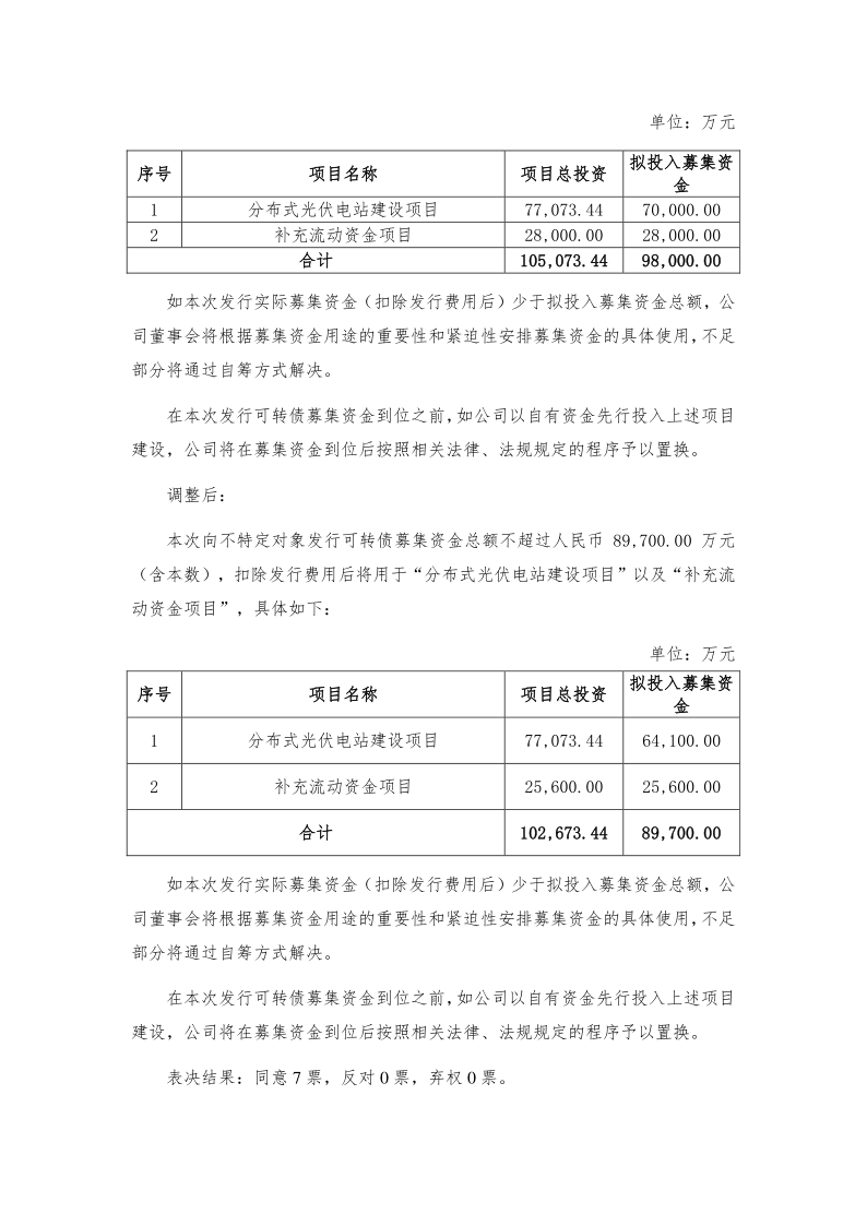 锦浪科技：第二届董事会第三十二次会议决议公告