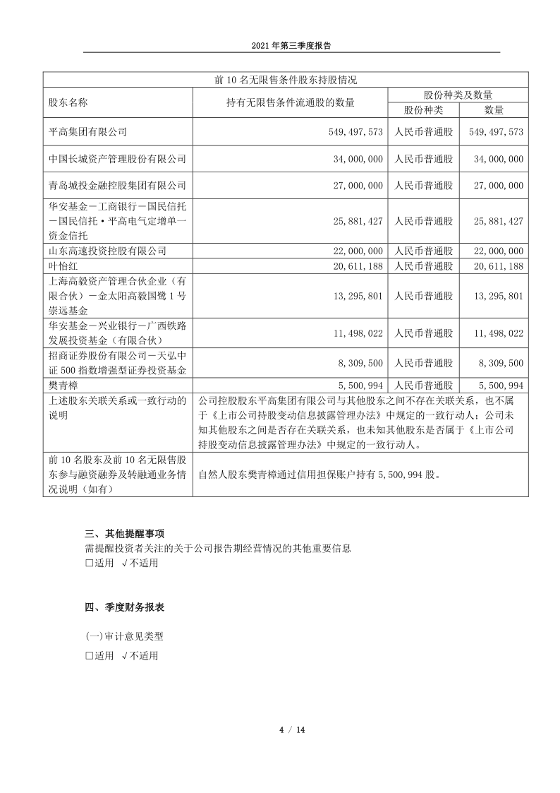 600312：河南平高电气股份有限公司2021年第三季度报告