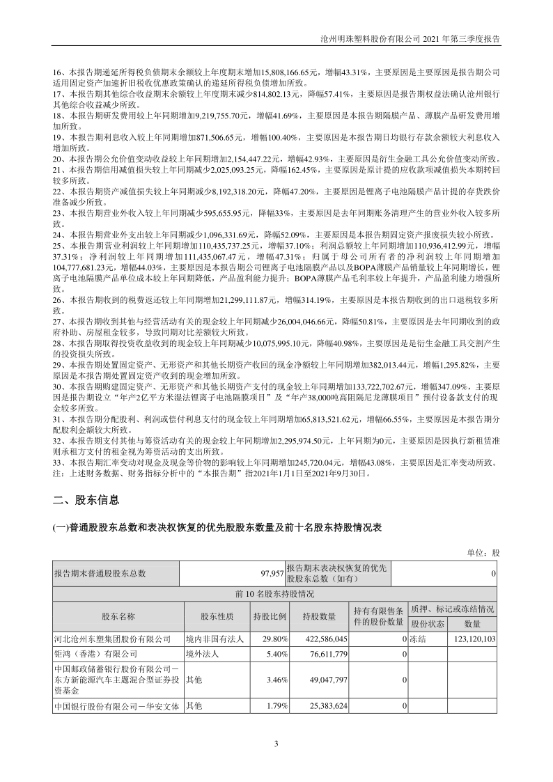 沧州明珠:2021年第三季度报告