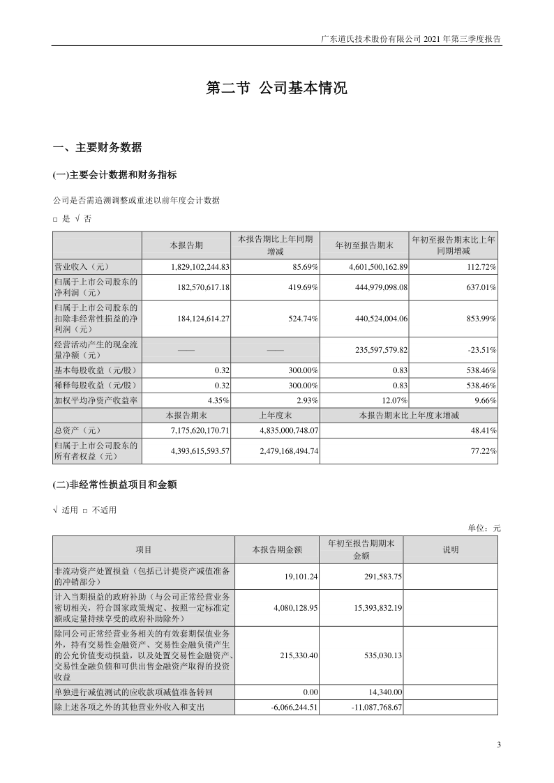 道氏技术：2021年第三季度报告