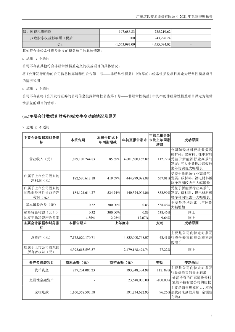 道氏技术：2021年第三季度报告