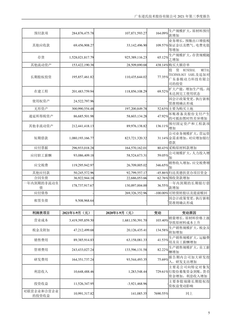 道氏技术：2021年第三季度报告