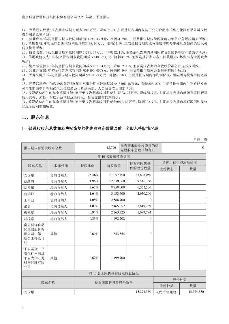 科远智慧：2021年第三季度报告