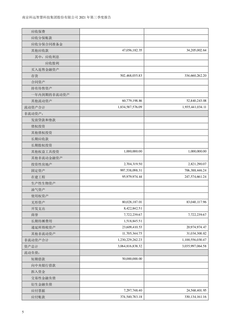 科远智慧：2021年第三季度报告