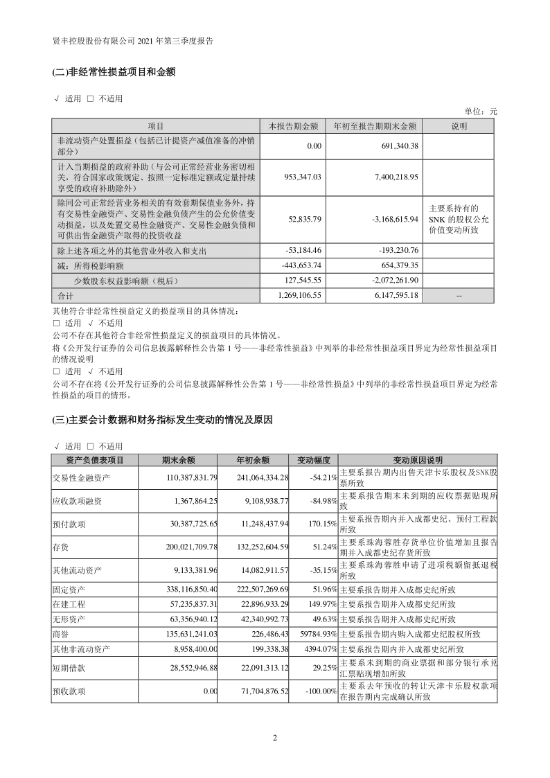 贤丰控股：2021年第三季度报告