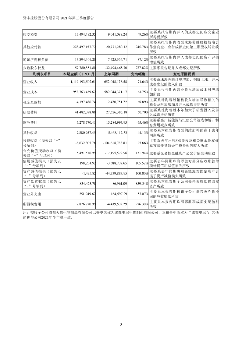 贤丰控股：2021年第三季度报告