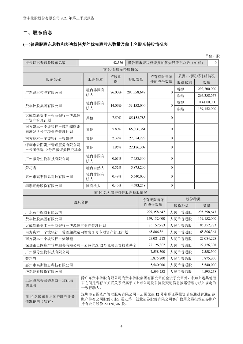 贤丰控股：2021年第三季度报告