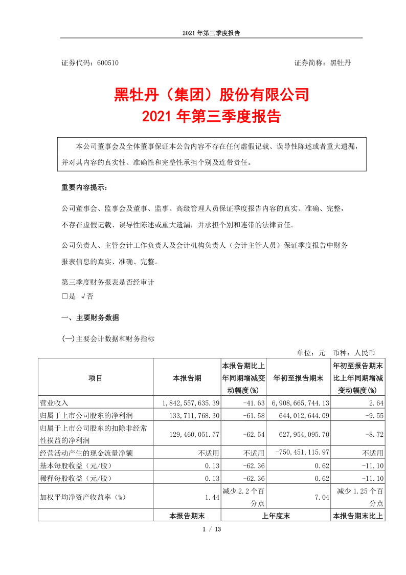 600510：黑牡丹2021第三季度报告