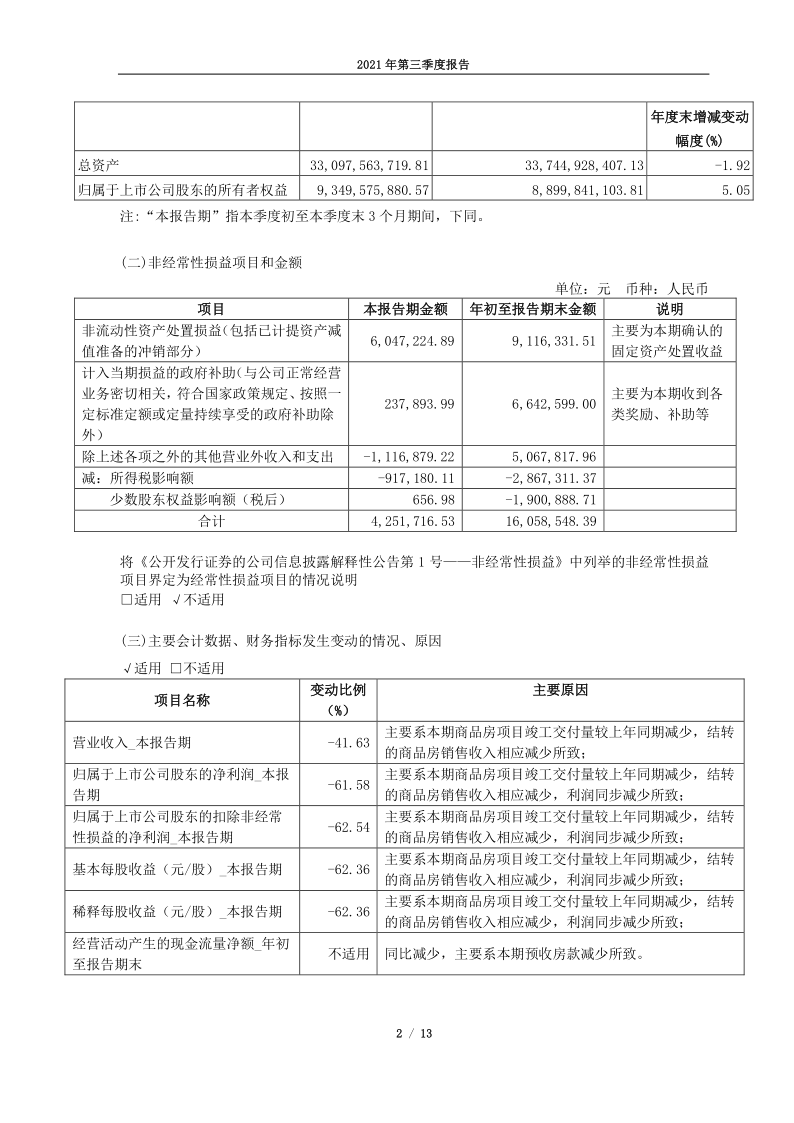 600510：黑牡丹2021第三季度报告