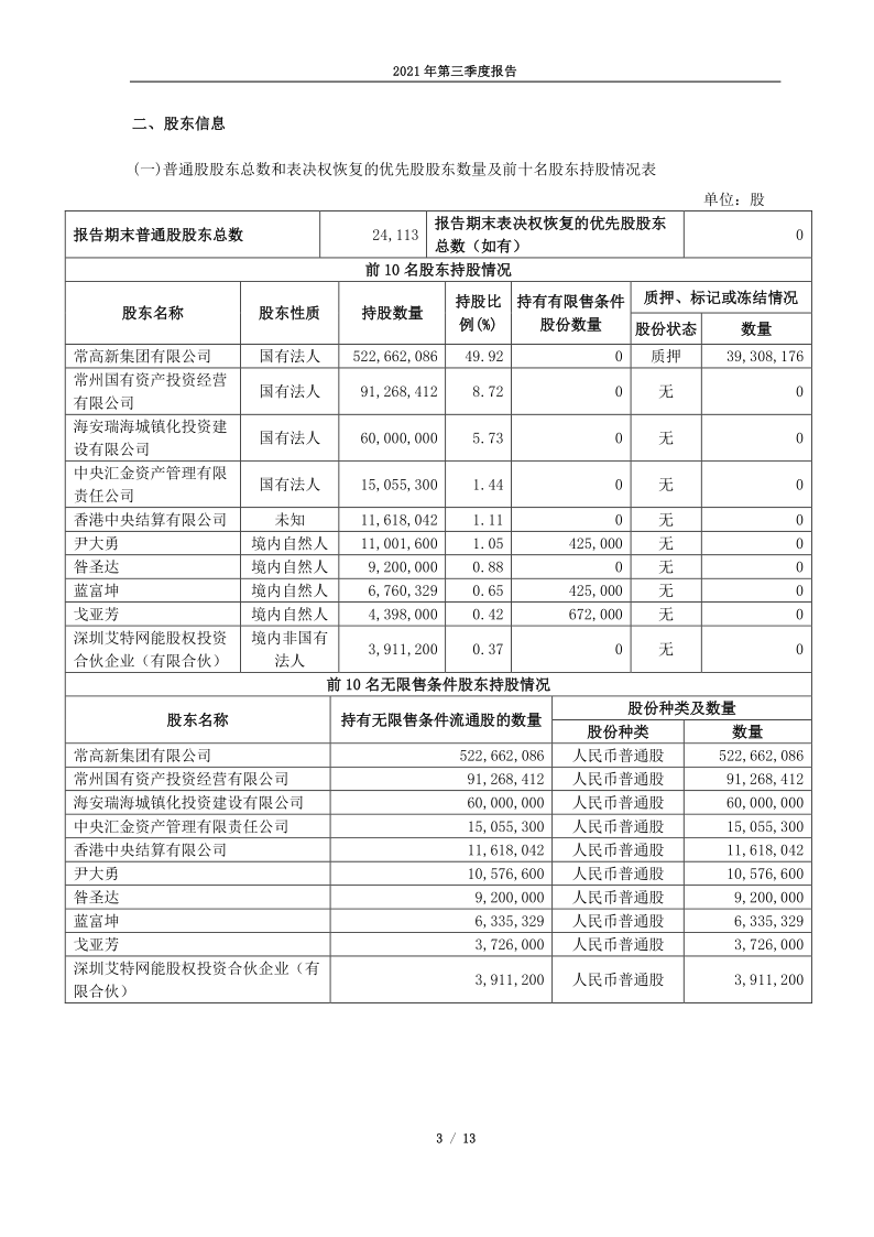 600510：黑牡丹2021第三季度报告