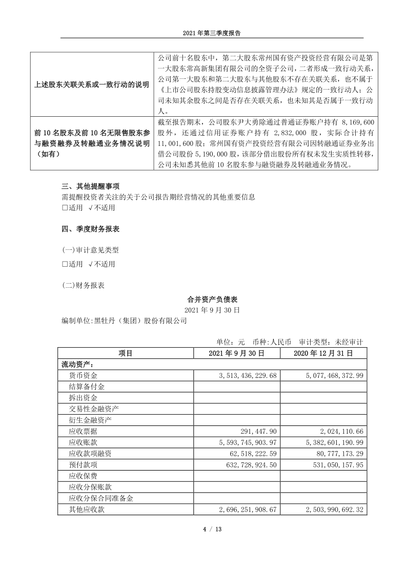 600510：黑牡丹2021第三季度报告