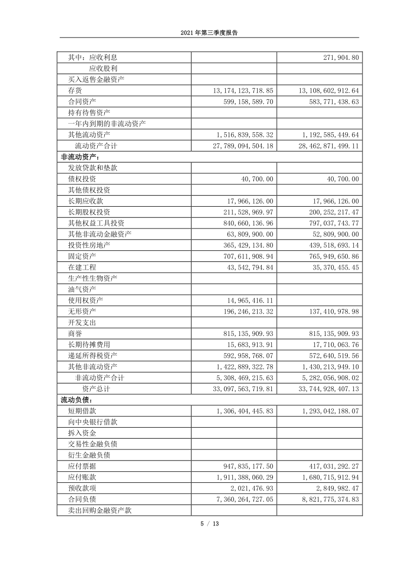 600510：黑牡丹2021第三季度报告