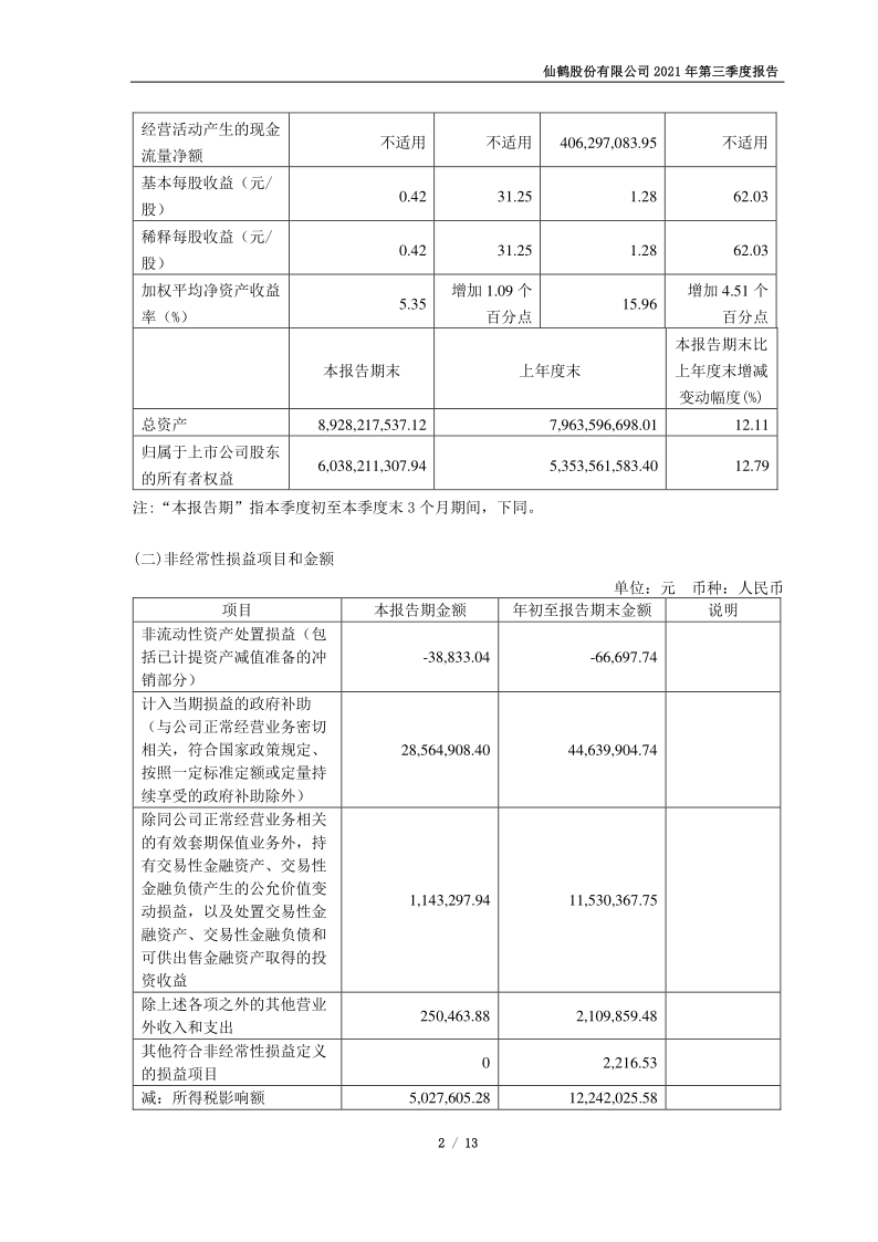 603733：仙鹤股份2021年第三季度报告