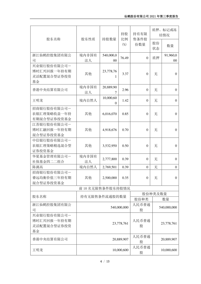 603733：仙鹤股份2021年第三季度报告