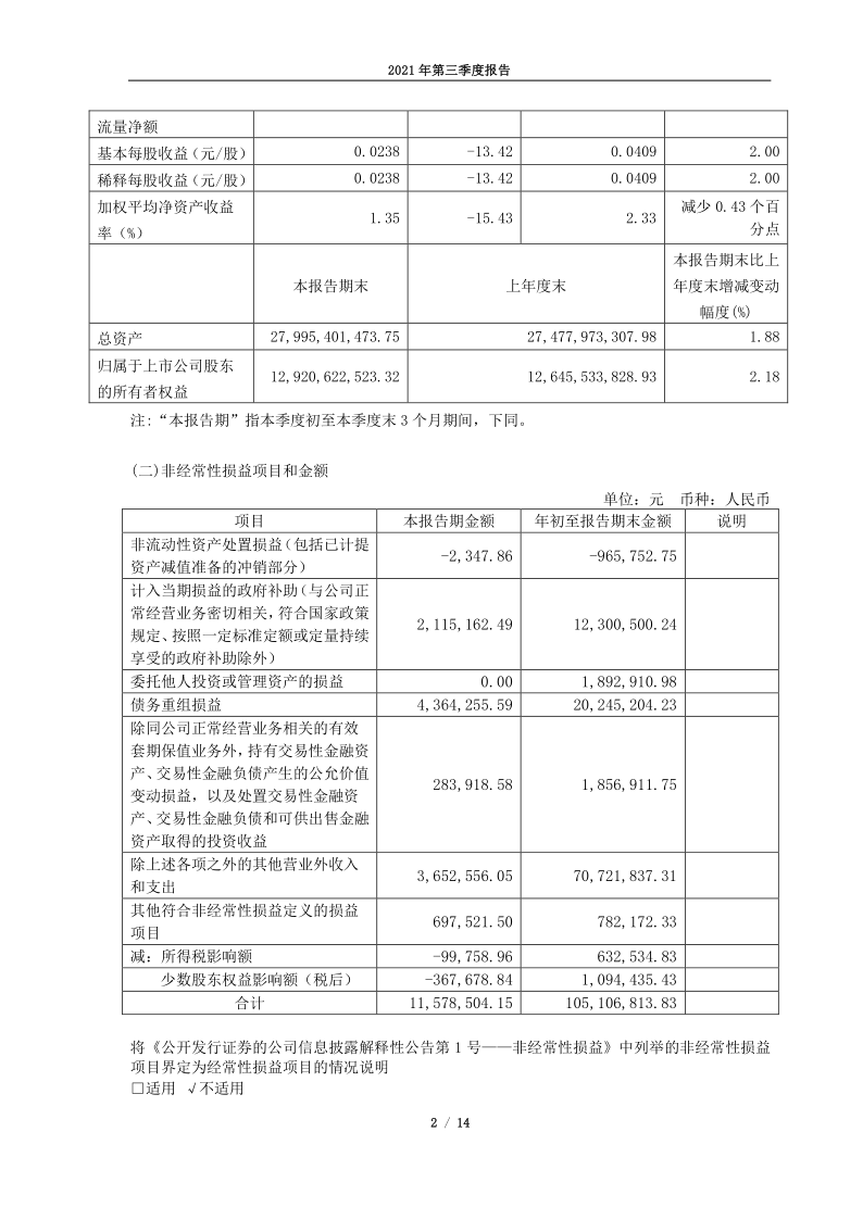 601399：国机重装2021年第三季度报告