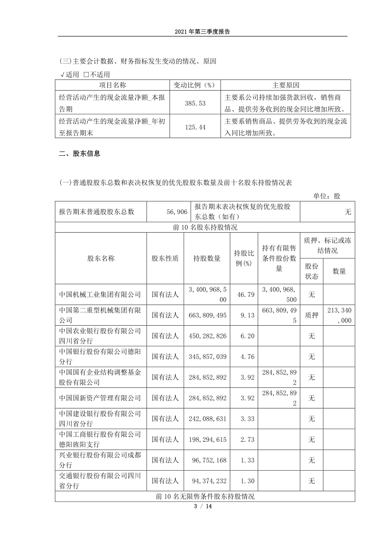 601399：国机重装2021年第三季度报告