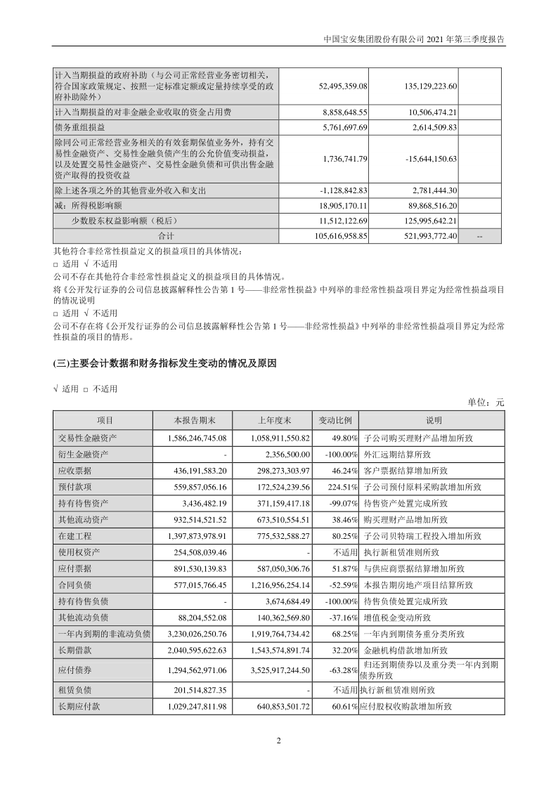 中国宝安:2021年第三季度报告