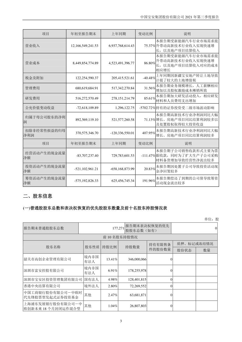 中国宝安:2021年第三季度报告