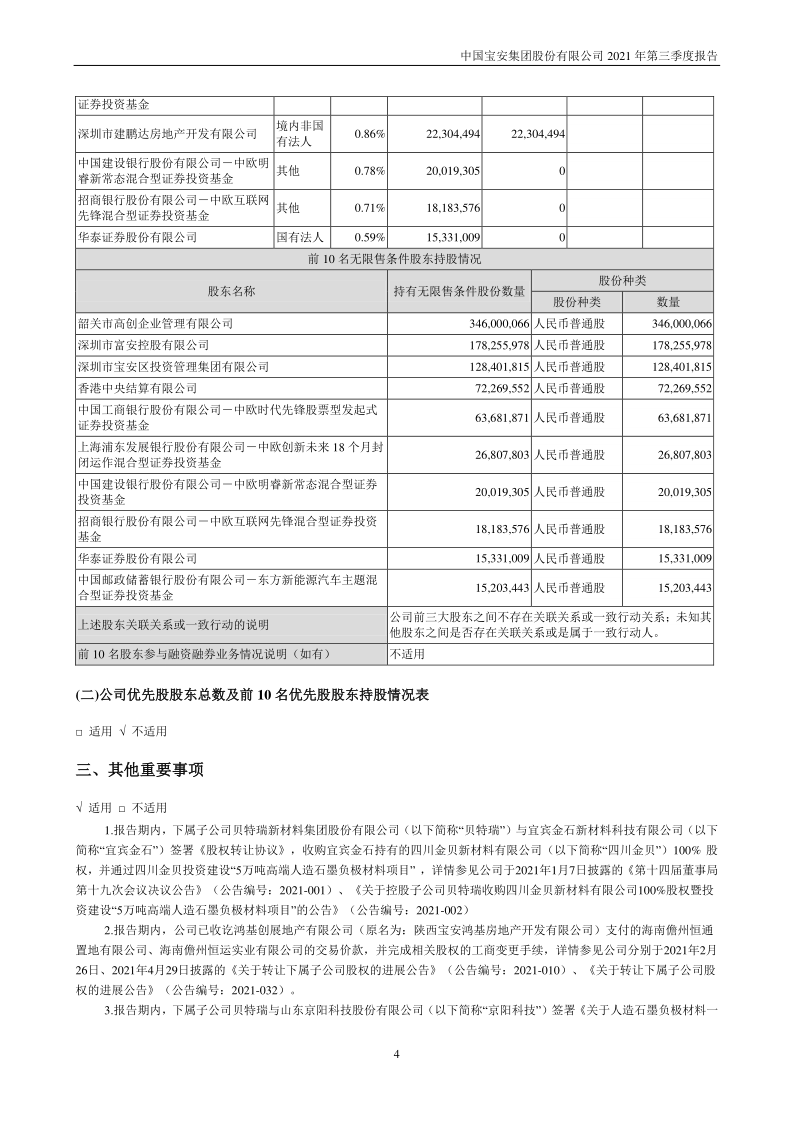 中国宝安:2021年第三季度报告