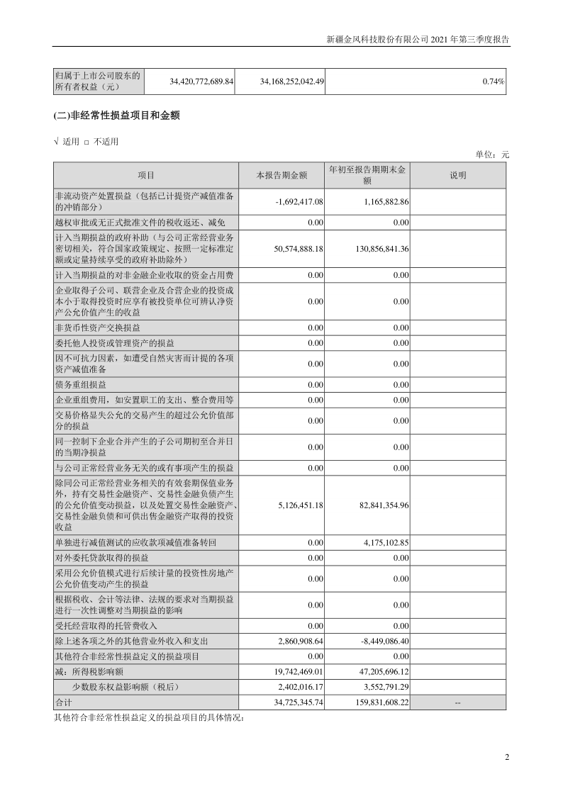 金风科技：2021年第三季度报告