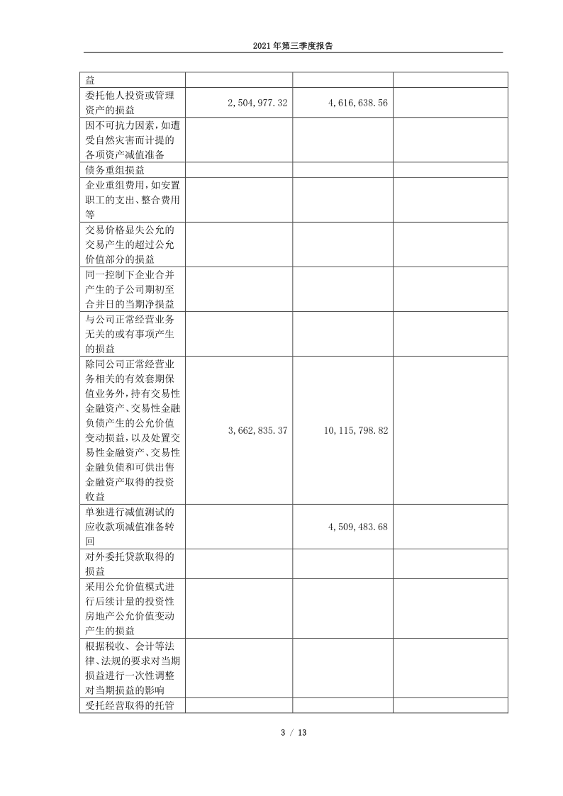 603876：江苏鼎胜新能源材料股份有限公司2021年第三季度报告