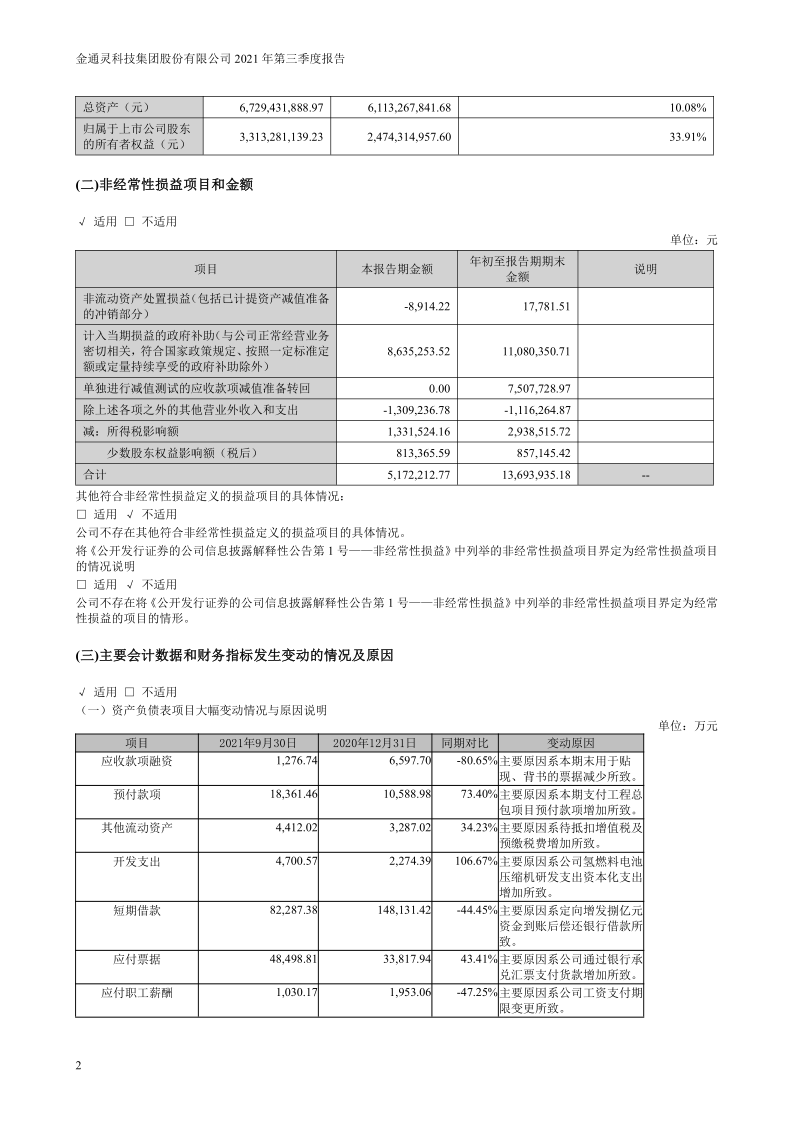 金通灵：2021年第三季度报告