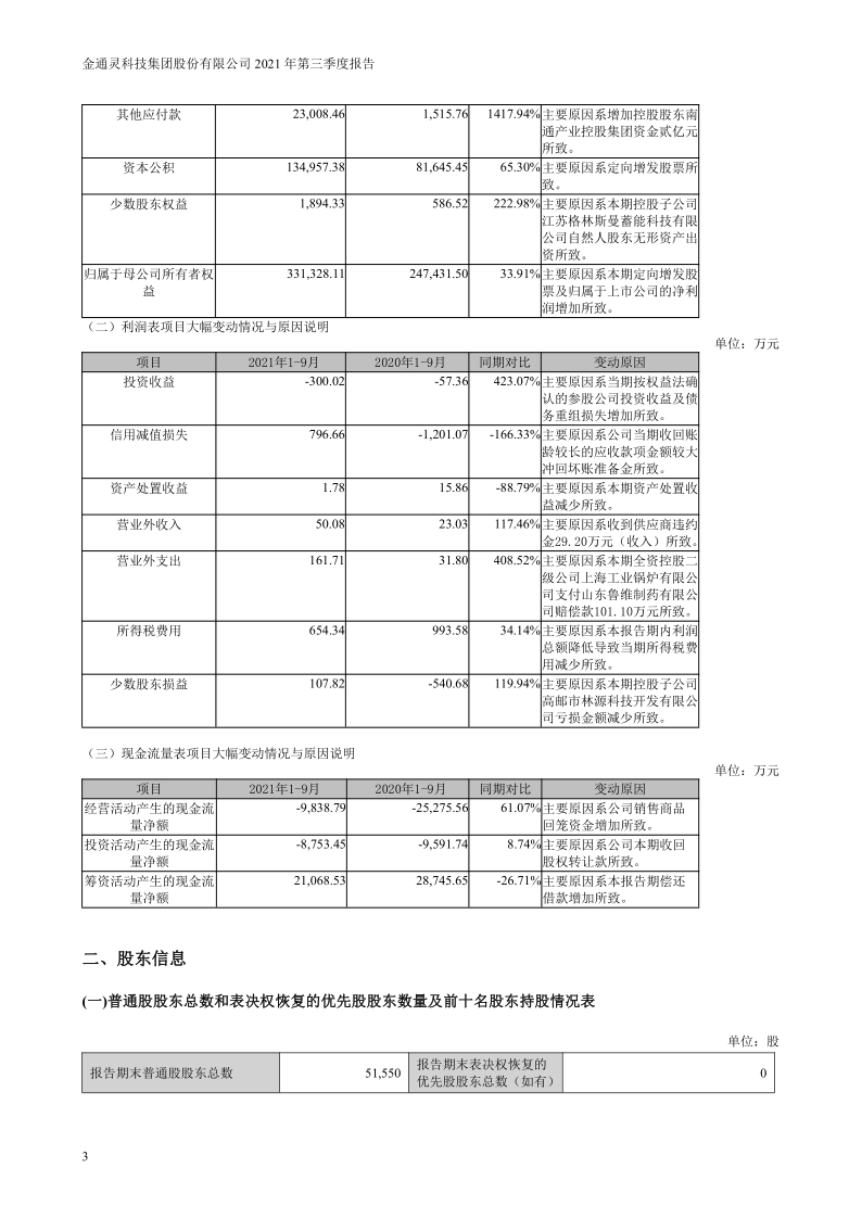 金通灵：2021年第三季度报告