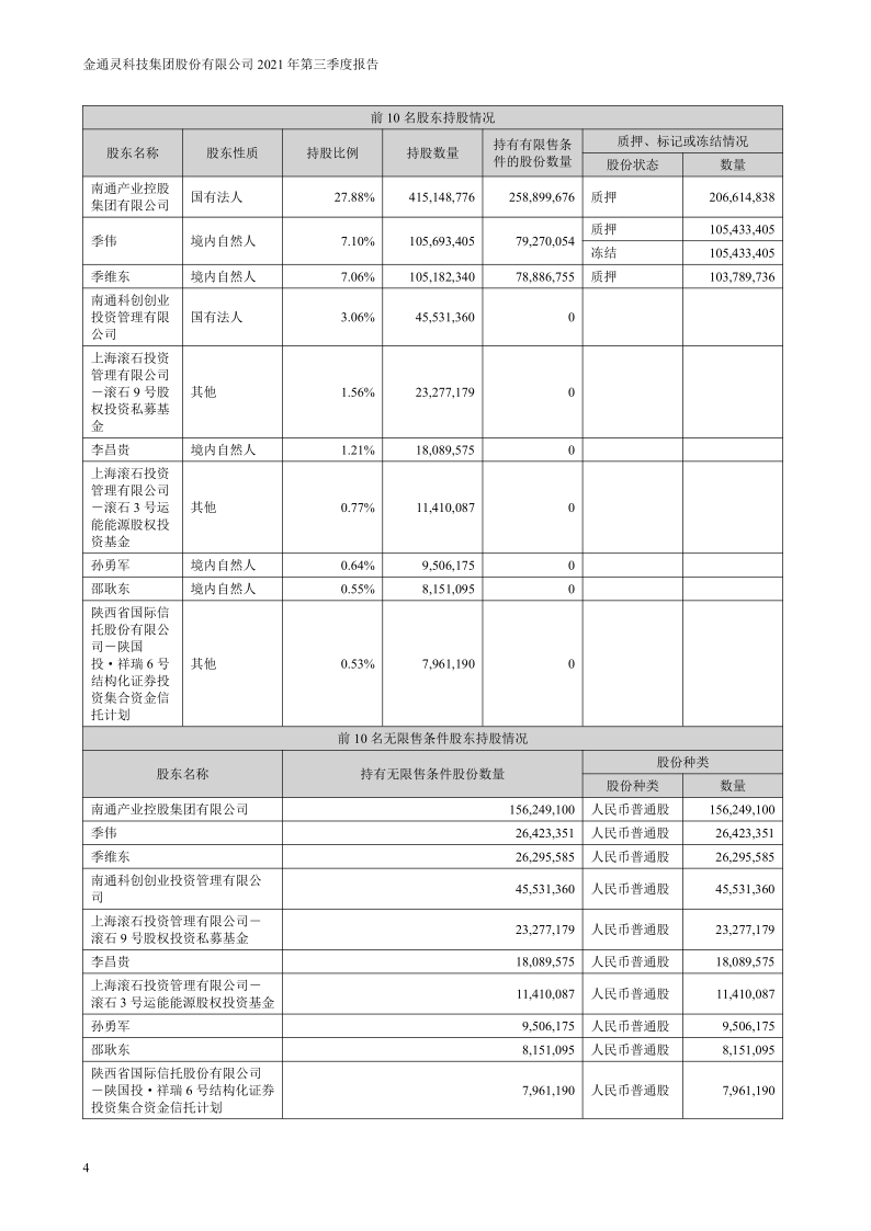 金通灵：2021年第三季度报告