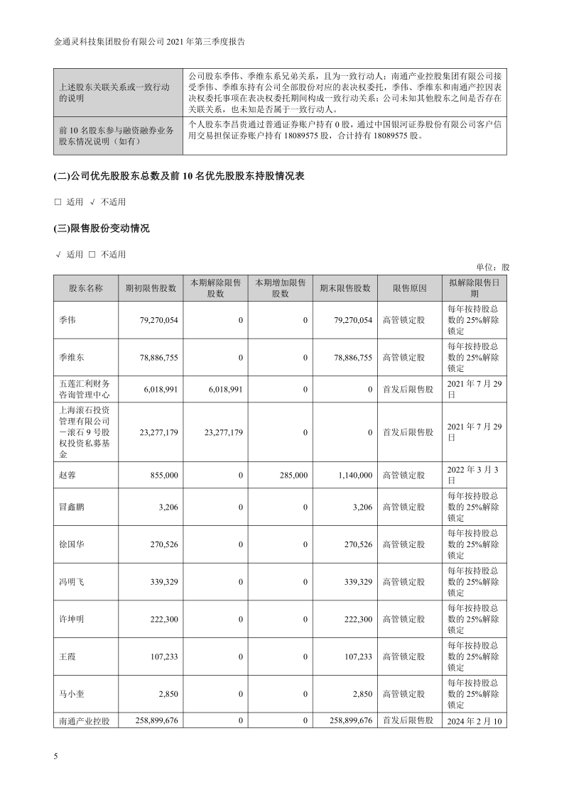 金通灵：2021年第三季度报告