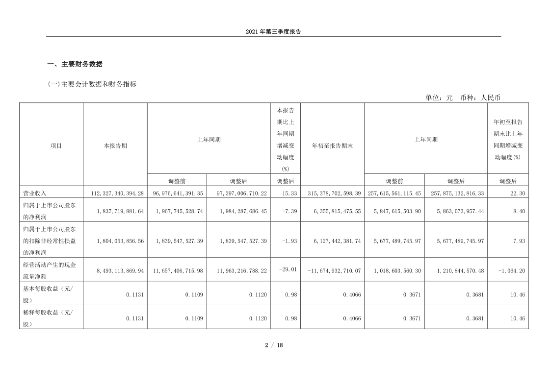 601669：中国电力建设股份有限公司2021年第三季度报告
