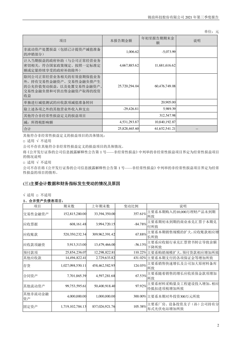 锦浪科技：2021年第三季度报告(1)