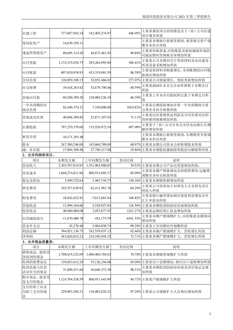 锦浪科技：2021年第三季度报告(1)