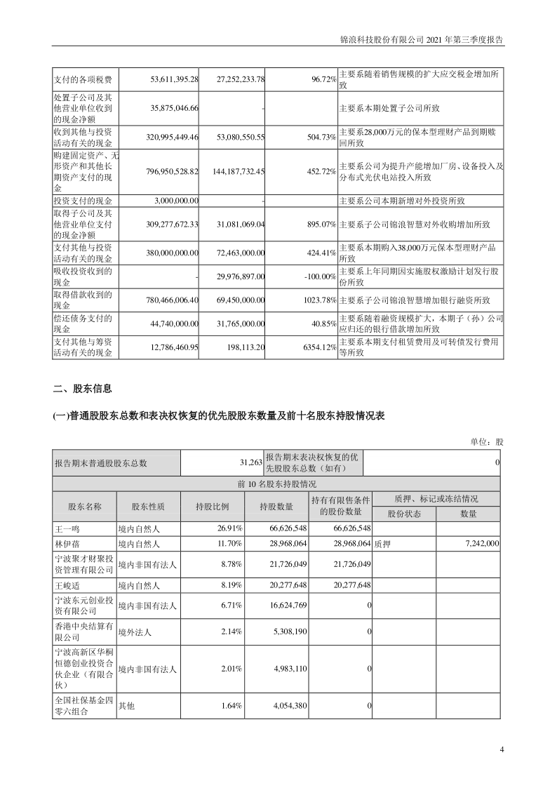 锦浪科技：2021年第三季度报告(1)