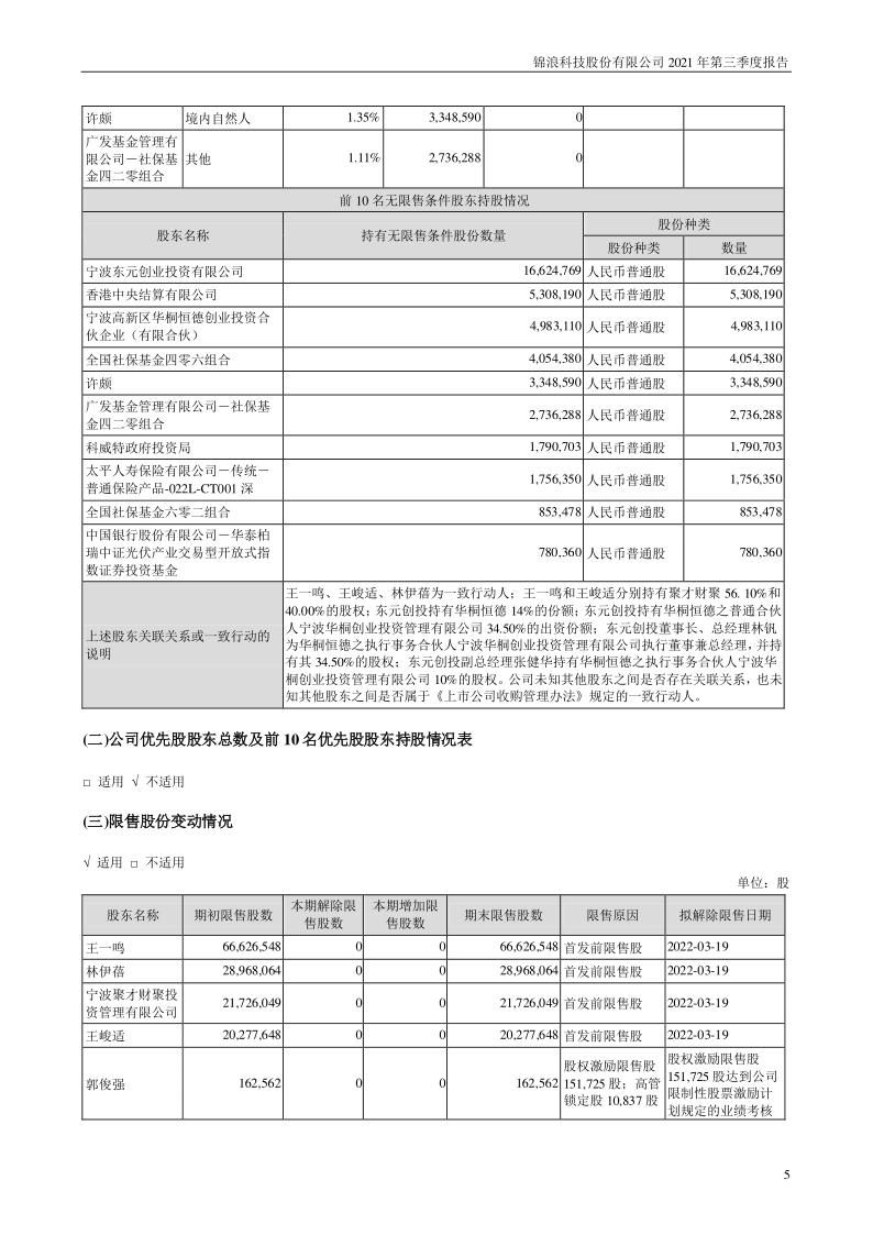 锦浪科技：2021年第三季度报告(1)