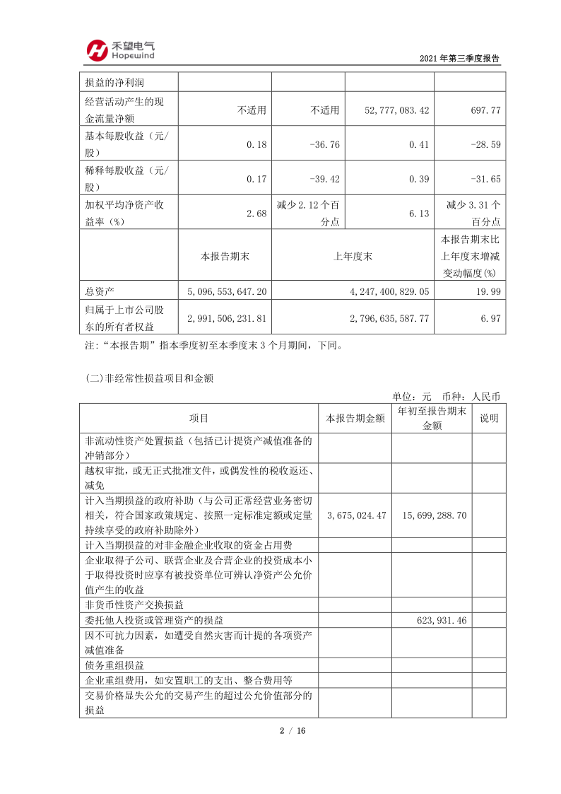 603063：禾望电气2021年第三季度报告