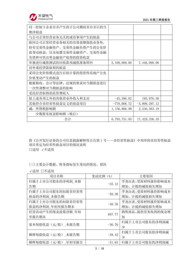 603063：禾望电气2021年第三季度报告