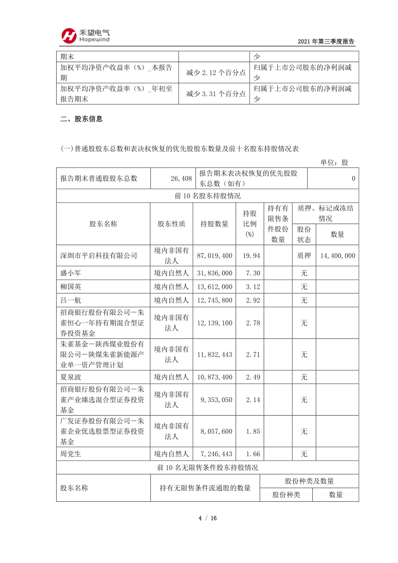 603063：禾望电气2021年第三季度报告