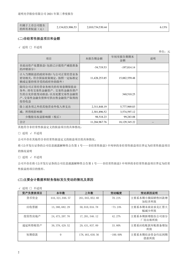 道明光学：2021年第三季度报告