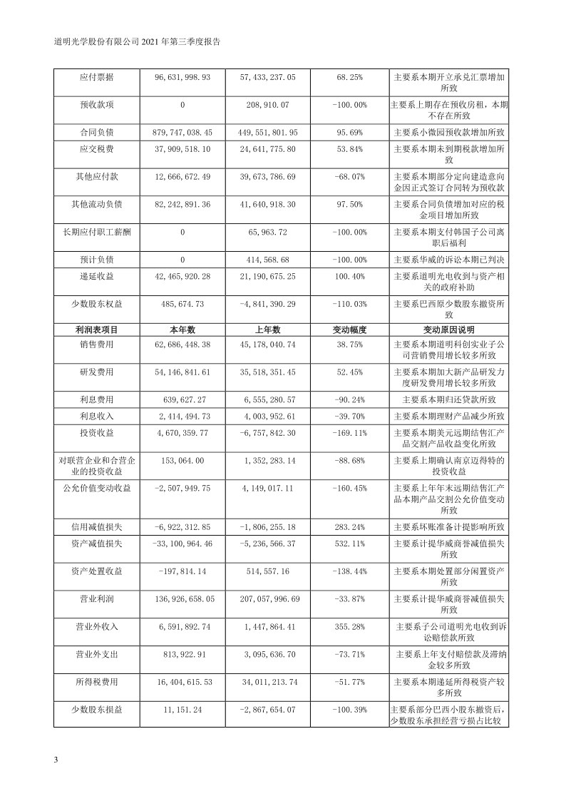 道明光学：2021年第三季度报告