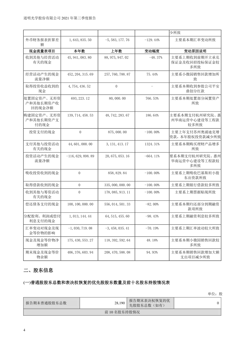 道明光学：2021年第三季度报告