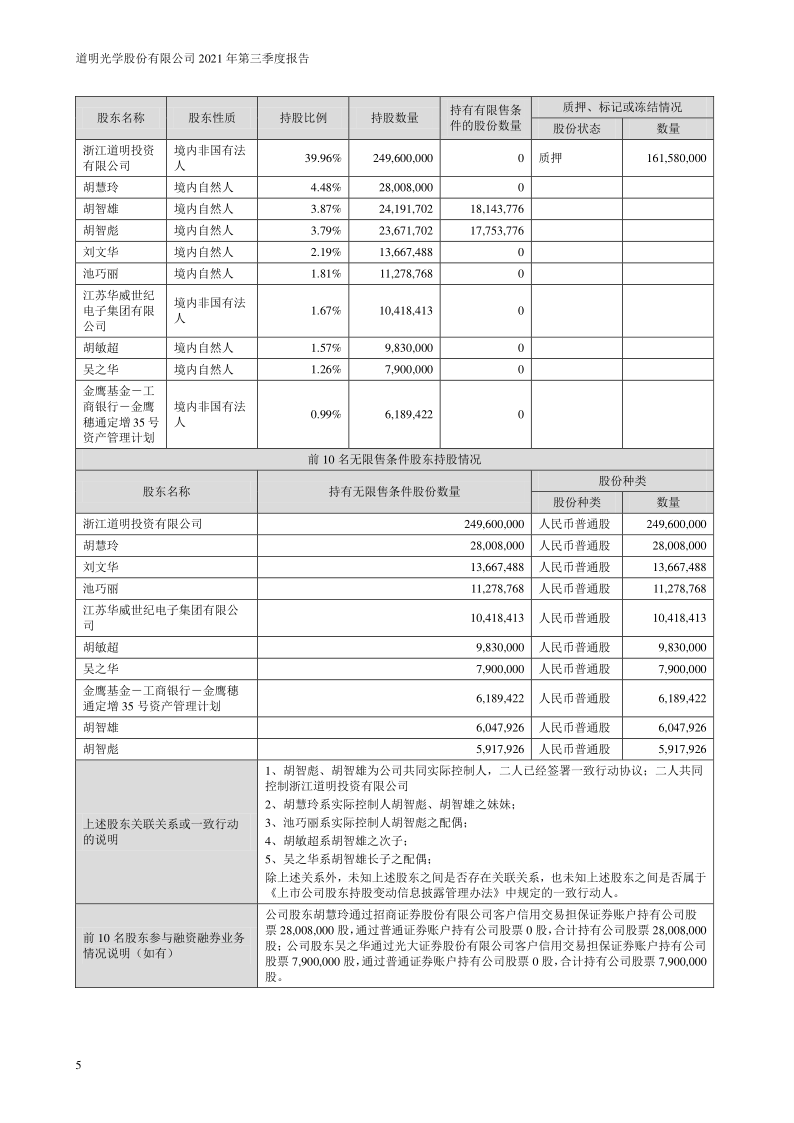 道明光学：2021年第三季度报告