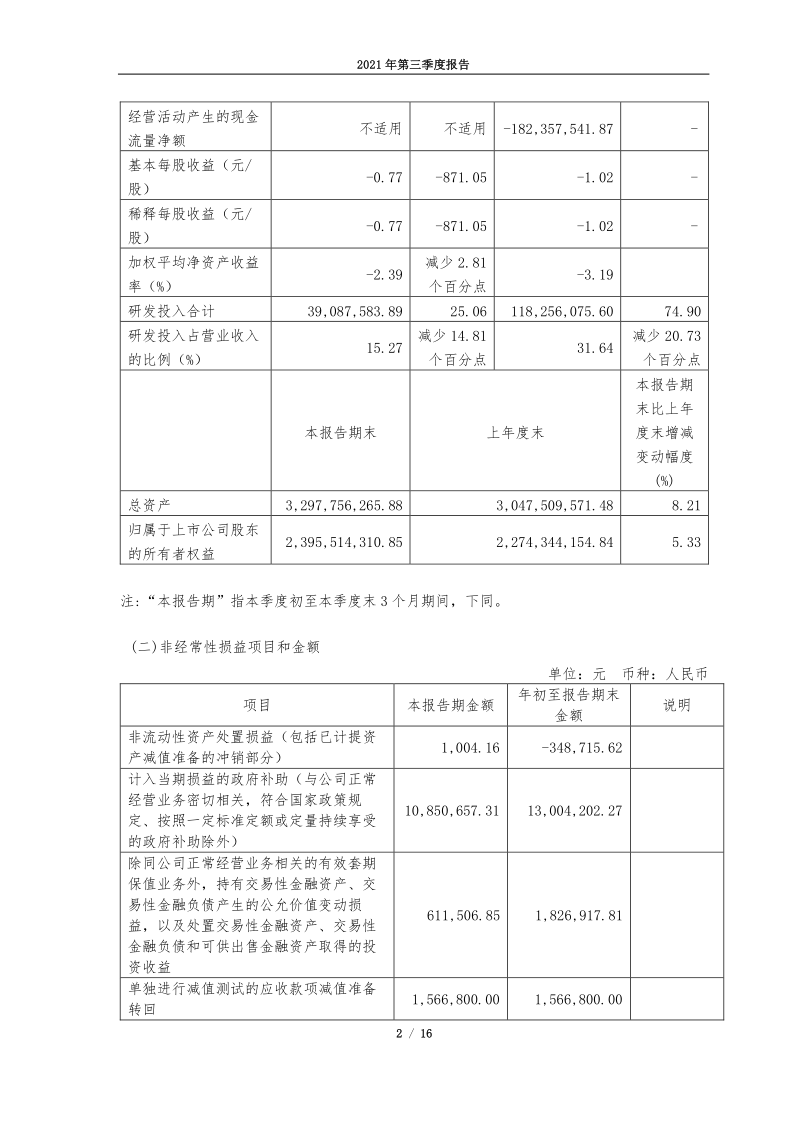 688339：北京亿华通科技股份有限公司2021年第三季度报告