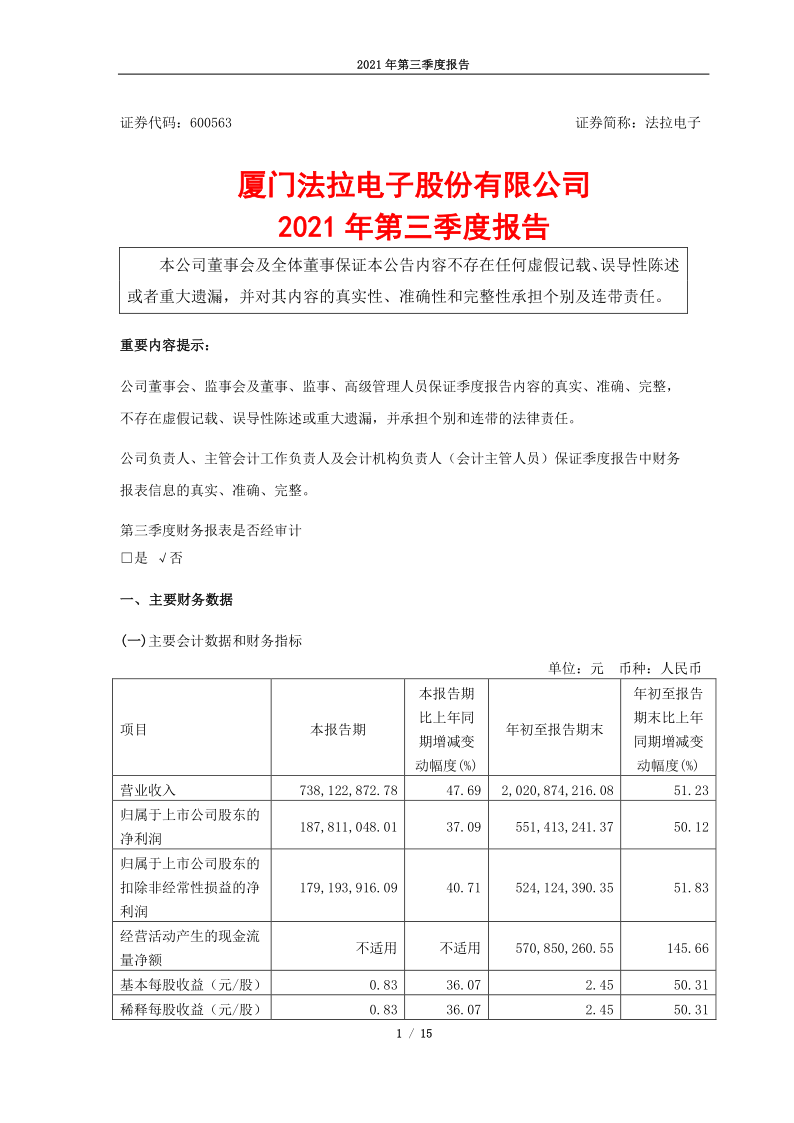 600563：法拉电子2021年三季度报告